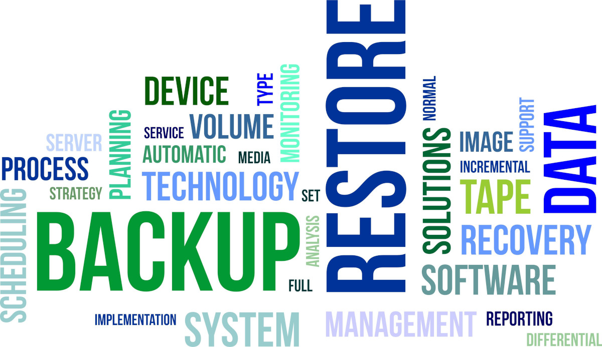 Business keywords